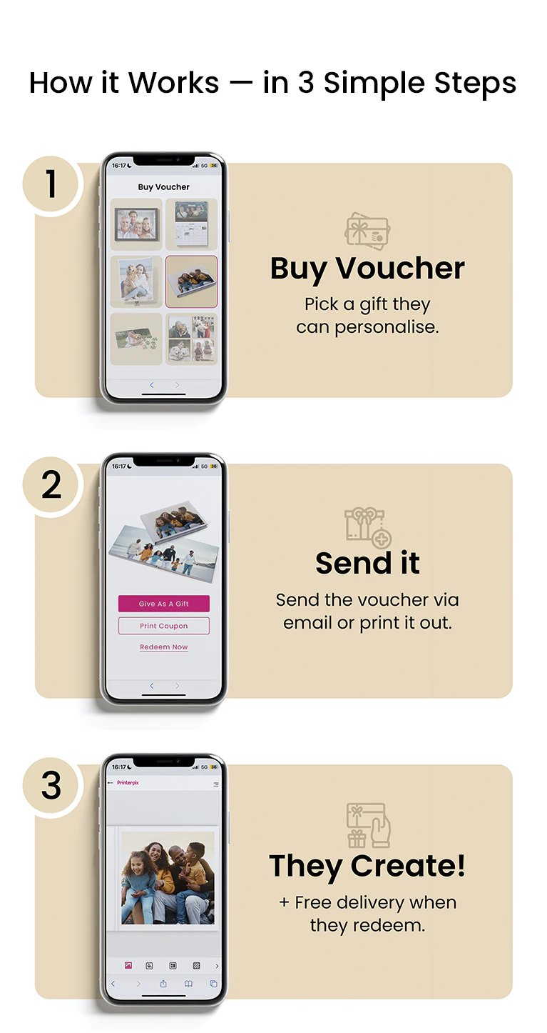 Gift a Voucher in 3 Simple Steps