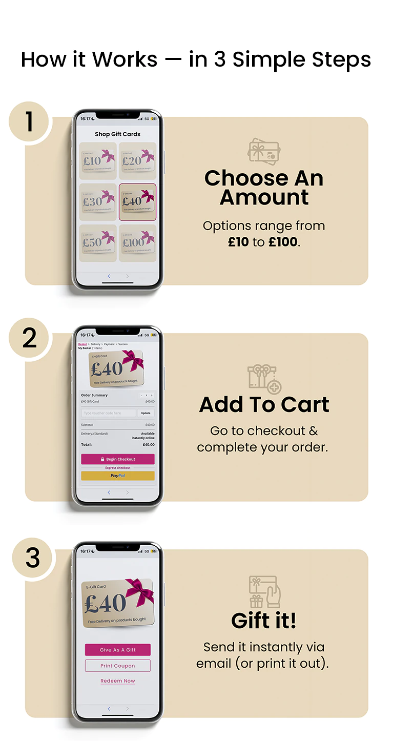 How it Works - in 3 Simple Steps